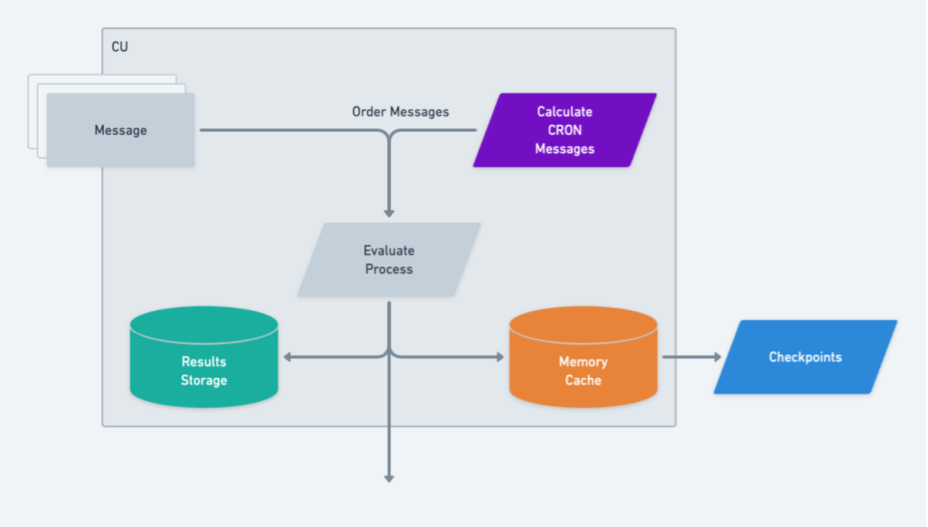 CU Diagram