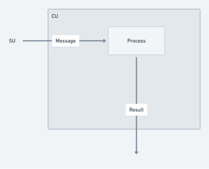 Process-Diagram